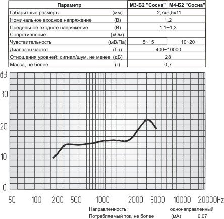 микэ 11,0x 5,5x 2,7\O\3C\20мВ/Па\М4-Б2 --- Микрофоны электретные и резиновые чехлы