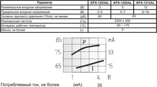 згм 12x10\ 5\\2,3\2L70\KPX-1205AL\KEPO --- Звонки (зуммеры) магнитоэлектрические c генератором