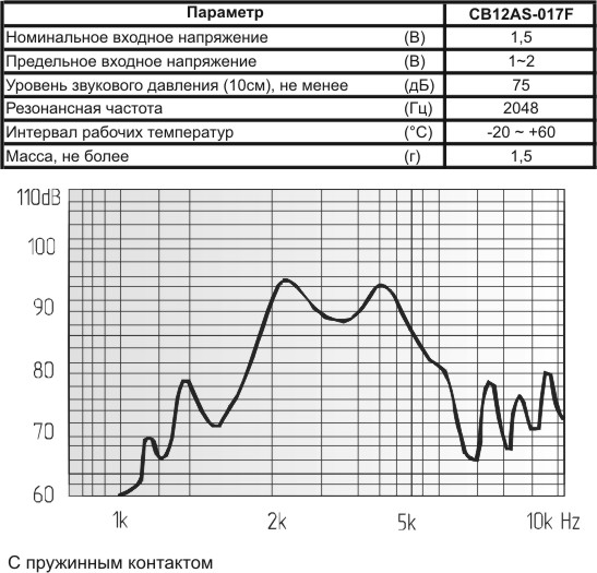 зм 12x10\\42\2,048\2CSS\CB12AS-017F\ --- Звонки (зуммеры) магнитоэлектрические без генератора