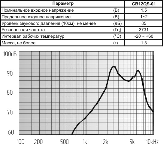 зм 12x 6m13\ 1,5\42\2,731\2C\CB12QS-01\ --- Звонки (зуммеры) магнитоэлектрические без генератора