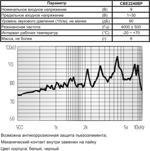 зп 22x 9\1~30\\ 4,0\2P10\CBE2240BP-G\чёрные --- Звонки (зуммеры) пьезоэлектрические без генератора