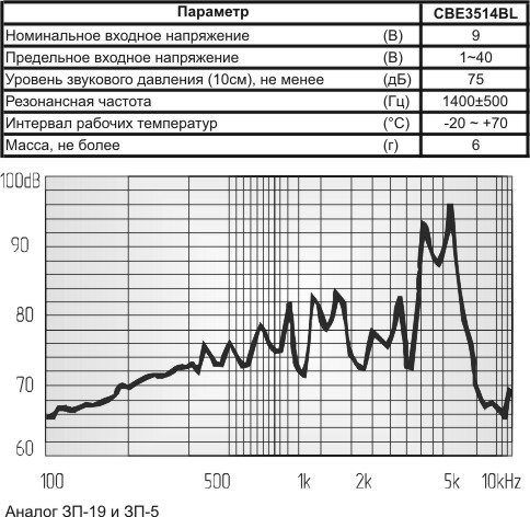 зп 35x 9m46\1~40\\ 1,4\2L140+H1\CBE3514BL\DAE YOUN --- Звонки (зуммеры) пьезоэлектрические без генератора