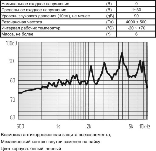 зп 22x 9\1~30\\ 4,0\2P10\CBEG2240BP\DAE YOUNG --- Звонки (зуммеры) пьезоэлектрические без генератора