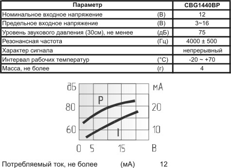 згп 14x 8\ 1,5~16\\4,0\2P7,6\CBG1440BP\DAE YOUNG --- Звонки (зуммеры) пьезоэлектрические c генератором