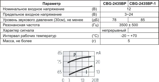 згп 23x10\ 3~24\\3,5\2P15\CBG2435BP-1\DAE YOUNG --- Звонки (зуммеры) пьезоэлектрические c генератором