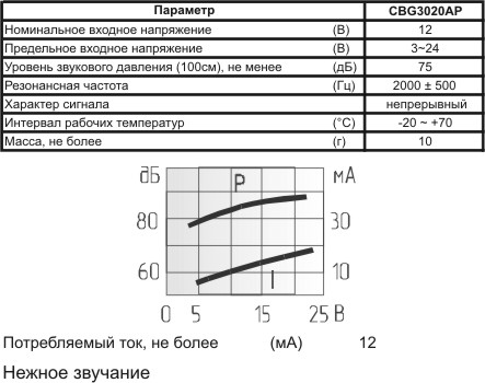 згп 30x18\ 3~24\\2,0\2P15\CBG3020AP\DAE YOUNG --- Звонки (зуммеры) пьезоэлектрические c генератором