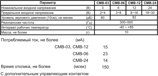 згм 23x16x15\12\\0,4\4P\CMB-12\-40~80C --- Звонки (зуммеры) магнитоэлектрические c генератором