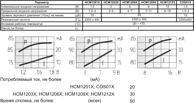 згм 12x10\ 1,5\\2,3\2P7,6\COS-01X\ --- Звонки (зуммеры) магнитоэлектрические c генератором