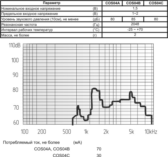 зм 12x 8m14\ 1,5\ 7\2,048\2P6,5\COS-04A --- Звонки (зуммеры) магнитоэлектрические без генератора