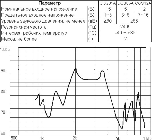 зм 12x 9\12\140\2,4\2P6,5\COS-12A\ --- Звонки (зуммеры) магнитоэлектрические без генератора