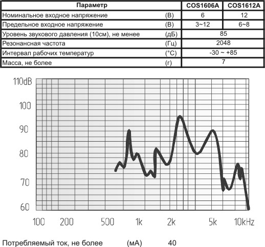 зм 16x14\ 6\50\2,048\2P7,6\COS1606A\ --- Звонки (зуммеры) магнитоэлектрические без генератора