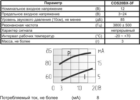 згп 24x10\ 3~24\\3,8\2P15\COS20BX-3F\ --- Звонки (зуммеры) пьезоэлектрические c генератором