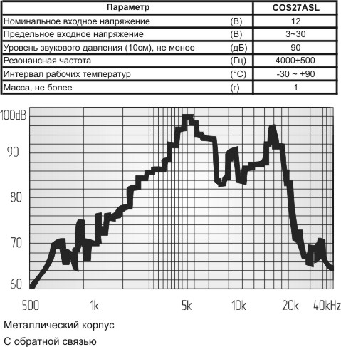 зп 28x 3\3~30\\ 4,0\3L100\COS27ASL\COSMO --- Звонки (зуммеры) пьезоэлектрические без генератора