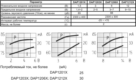 згм 12x10\ 3\\2,3\2P7,6\DAP1203X\DAE YOUNG --- Звонки (зуммеры) магнитоэлектрические c генератором