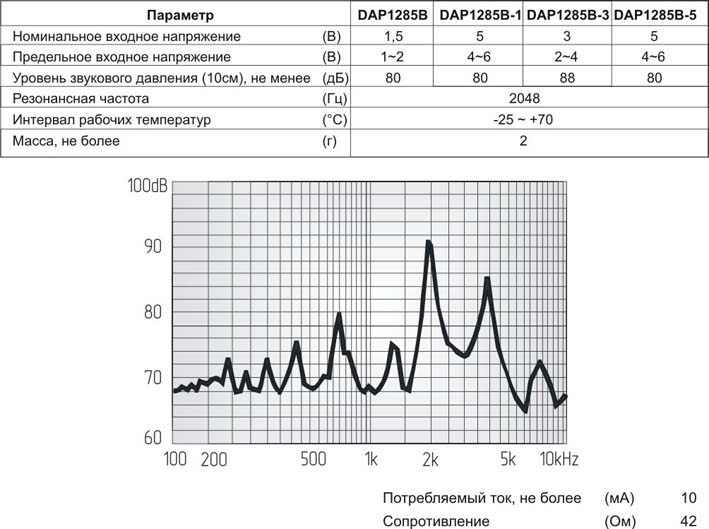 зм 12x 9\ 5\42\2,048\2P6,5\DAP1285B-1\ --- Звонки (зуммеры) магнитоэлектрические без генератора