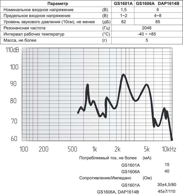 зм 16x14\ 6\45\2,048\2P7,6\DAP1614B\ --- Звонки (зуммеры) магнитоэлектрические без генератора