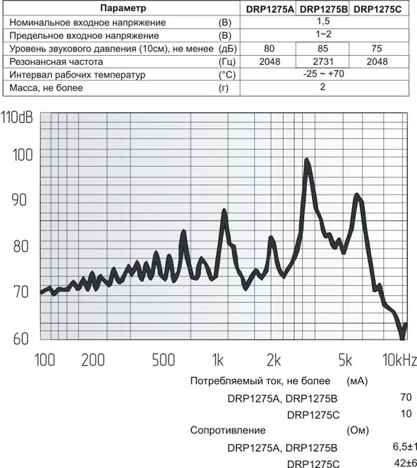 зм 12x 8m14\ 1,5\ 6,5\2,731\2P6,5\DRP1275B\DAE YOU --- Звонки (зуммеры) магнитоэлектрические без генератора