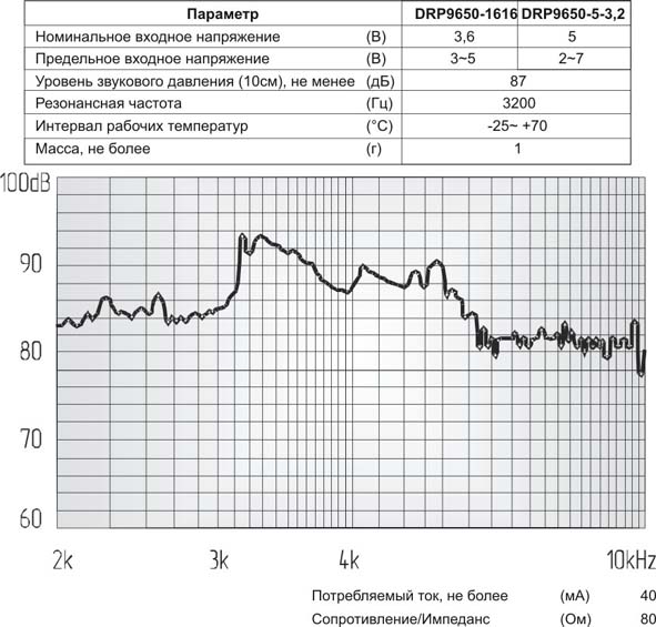 зм 10x 5m11\ 3,6\25\3,2\2P4\DRP9650-1616\DAE YOUNG --- Звонки (зуммеры) магнитоэлектрические без генератора