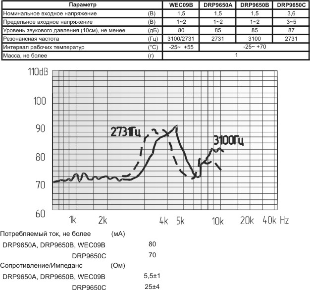 зм 10x 5m11\ 1,5\ 5,5\2,73\2P4\DRP9650A\DAE YOUNG --- Звонки (зуммеры) магнитоэлектрические без генератора