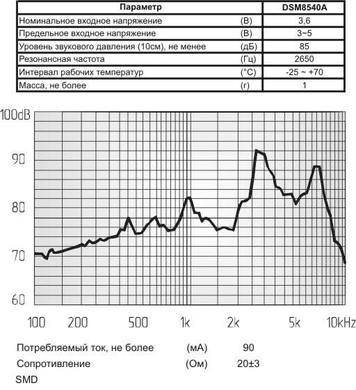 зм  8,5x 8,5x4,0\ 3,6\20\2,65\4C\DSM8540A\DAE YOUN --- Звонки (зуммеры) магнитоэлектрические без генератора