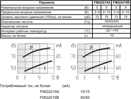 згп 23x19m38\ 6~15\\3,5\2L100\FMQ2019B\ --- Звонки (зуммеры) пьезоэлектрические c генератором