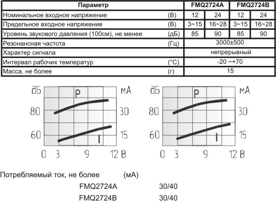 згп 33x24m48\ 3~15\\3,0\2L90\FMQ2724A\ --- Звонки (зуммеры) пьезоэлектрические c генератором