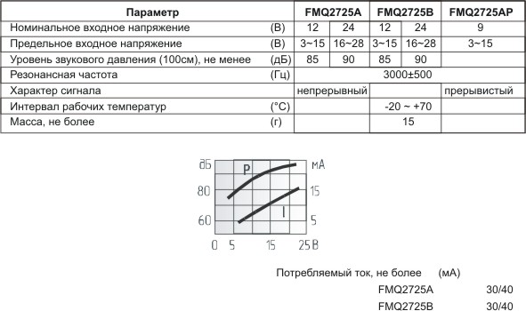 згп 30x25m45\ 3~15\\3,0\2L110\FMQ2725AP\ --- Звонки (зуммеры) пьезоэлектрические c генератором