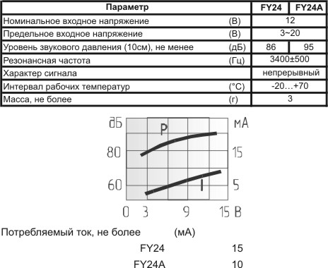 згп 24x10\ 3~20\\3,4\2P15\FY24A\YEC --- Звонки (зуммеры) пьезоэлектрические c генератором