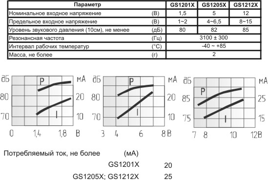 згм 12x 8\ 1,5\\3,1\2P7,6\GS1201X\ --- Звонки (зуммеры) магнитоэлектрические c генератором