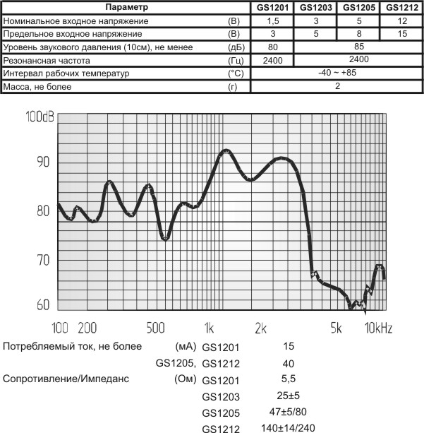 зм 12x 9\ 1,5\ 6,0\2,4\2P6,5\GS1201\ --- Звонки (зуммеры) магнитоэлектрические без генератора