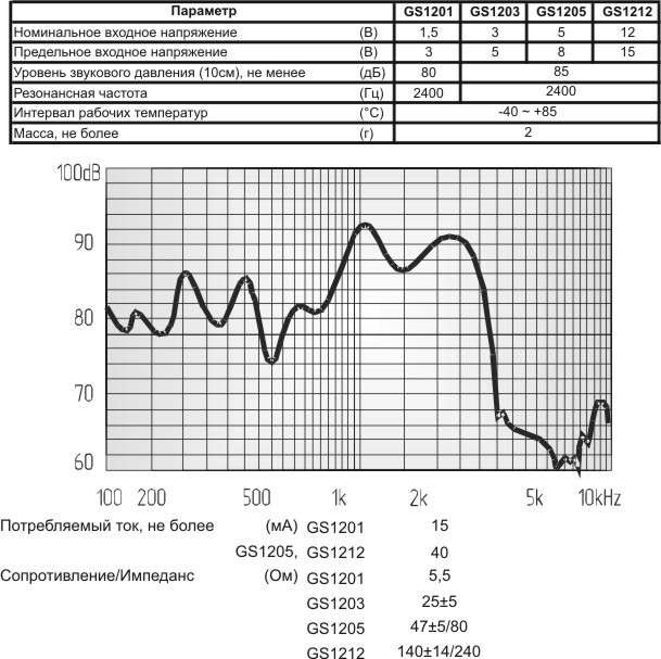 зм 12x 9\ 3,0\25\2,4\2P6,5\GS1203\ --- Звонки (зуммеры) магнитоэлектрические без генератора