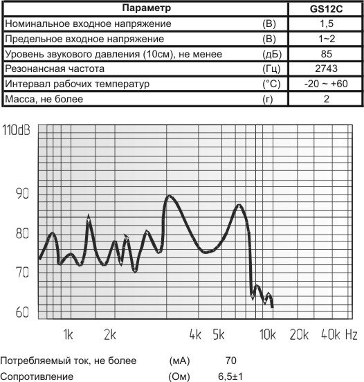 зм 12x 8\ 1,5\ 6,5\2,743\2P6,5\GS12C\ --- Звонки (зуммеры) магнитоэлектрические без генератора