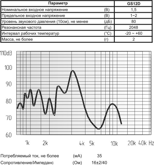 зм 12x13\ 1,5\16\2,048\2P6,5\GS12D\ --- Звонки (зуммеры) магнитоэлектрические без генератора