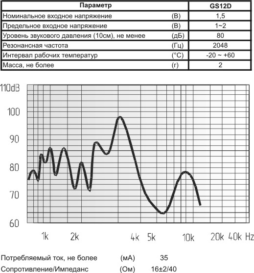 зм 12x13\ 1,5\16\2,048\2P6,5\GS12D\ --- Звонки (зуммеры) магнитоэлектрические без генератора