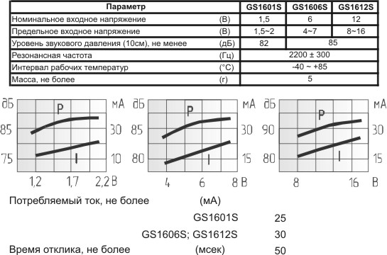 згм 16x14\ 1,5\\2,2\2P7,6\GS1601S\ --- Звонки (зуммеры) магнитоэлектрические c генератором