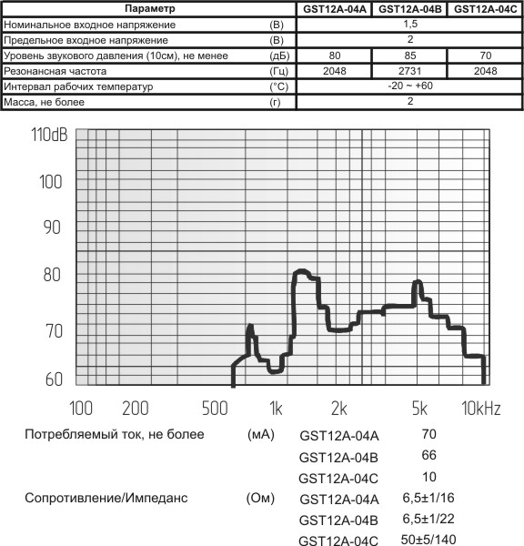 зм 12x 8m14\ 1,5\ 7\2,731\2P6,5\GST12A-04B\ --- Звонки (зуммеры) магнитоэлектрические без генератора