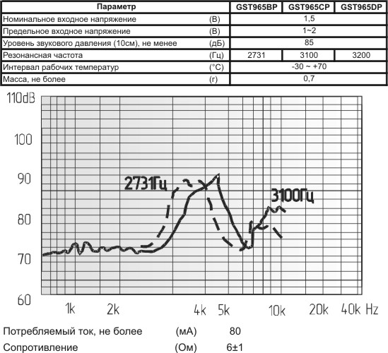 зм 10x 4m11\ 1,5\ 6\2,731\2P4\GST964BP\ --- Звонки (зуммеры) магнитоэлектрические без генератора