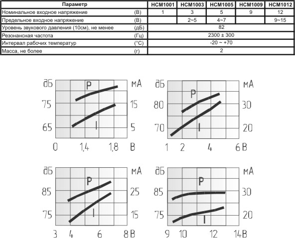 згм 10x 5\ 1,5\\2,3\2P5\HCM1001\ --- Звонки (зуммеры) магнитоэлектрические c генератором