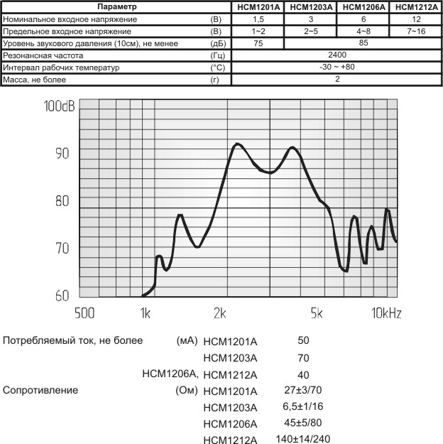 зм 12x 9\ 1,5\ 6,5\2,4\2P6,5\HCM1201A\ --- Звонки (зуммеры) магнитоэлектрические без генератора