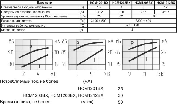 згм 12x 8\ 1,5\\3,1\2P7,6\HCM1201BX\ --- Звонки (зуммеры) магнитоэлектрические c генератором