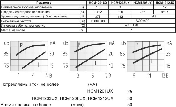 згм 12x 8\12\\2,3\2P7,6\HCM1212UX\YEC --- Звонки (зуммеры) магнитоэлектрические c генератором