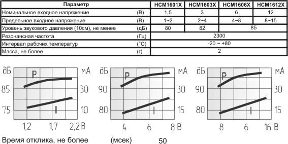 згм 16x14\ 1,5\\2,3\2P7,6\HCM1601X\ --- Звонки (зуммеры) магнитоэлектрические c генератором