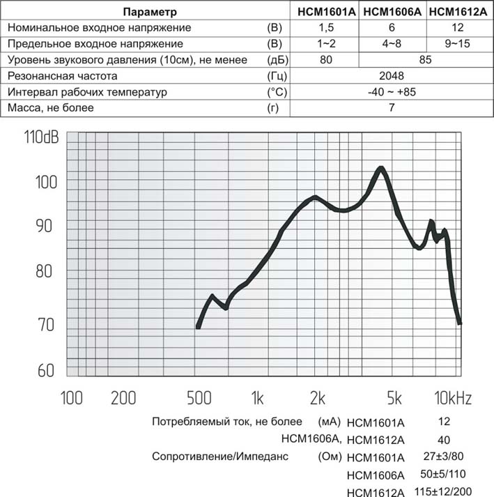 зм 16x14\ 6\50\2,048\2P7,6\HCM1606A\ --- Звонки (зуммеры) магнитоэлектрические без генератора