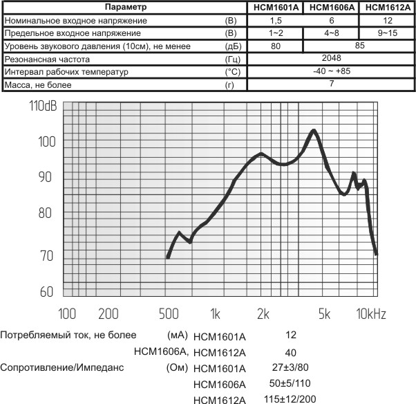 зм 16x14\12\115\2,048\2P7,6\HCM1612A\ --- Звонки (зуммеры) магнитоэлектрические без генератора