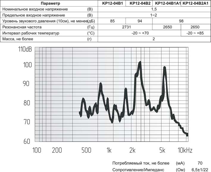 зм 12x 8m14\ 1,5\ 6,5\2,731\2P6,5\KP12-04B2\KEPO --- Звонки (зуммеры) магнитоэлектрические без генератора