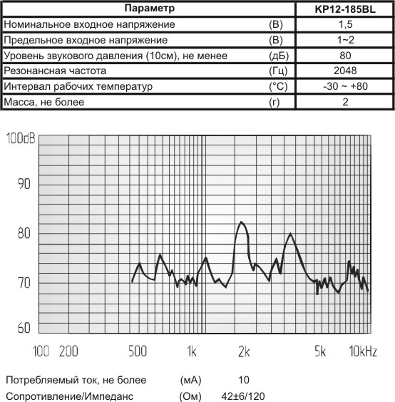 зм 12x 9\ 1,5\42\2,048\2L50\KP12-185BL\KEPO --- Звонки (зуммеры) магнитоэлектрические без генератора