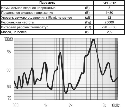 зп 22x 7 \1~30\\ 4,0\2P10\KPE-812\KINGSTATE --- Звонки (зуммеры) пьезоэлектрические без генератора