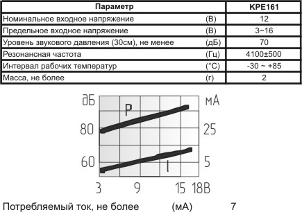 зп 14x 7\3~16\\ 4,1\3P\KPE161\KINGSTATE --- Звонки (зуммеры) пьезоэлектрические без генератора