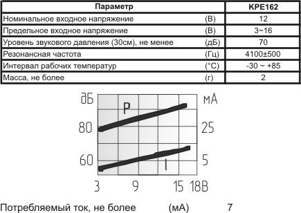 зп 14x 7\3~16\\ 4,1\3L55\KPE162\KINGSTATE --- Звонки (зуммеры) пьезоэлектрические без генератора