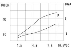 згп 14x 8\ 1,5~12\\4,5\2P7,6\KPI-1410-06\KEPO --- Звонки (зуммеры) пьезоэлектрические c генератором